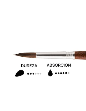 Set pincel redondo Escoda