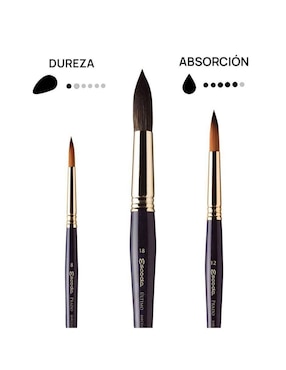 Set pincel redondo Escoda