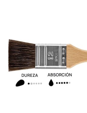 Set pincel redondo Escoda